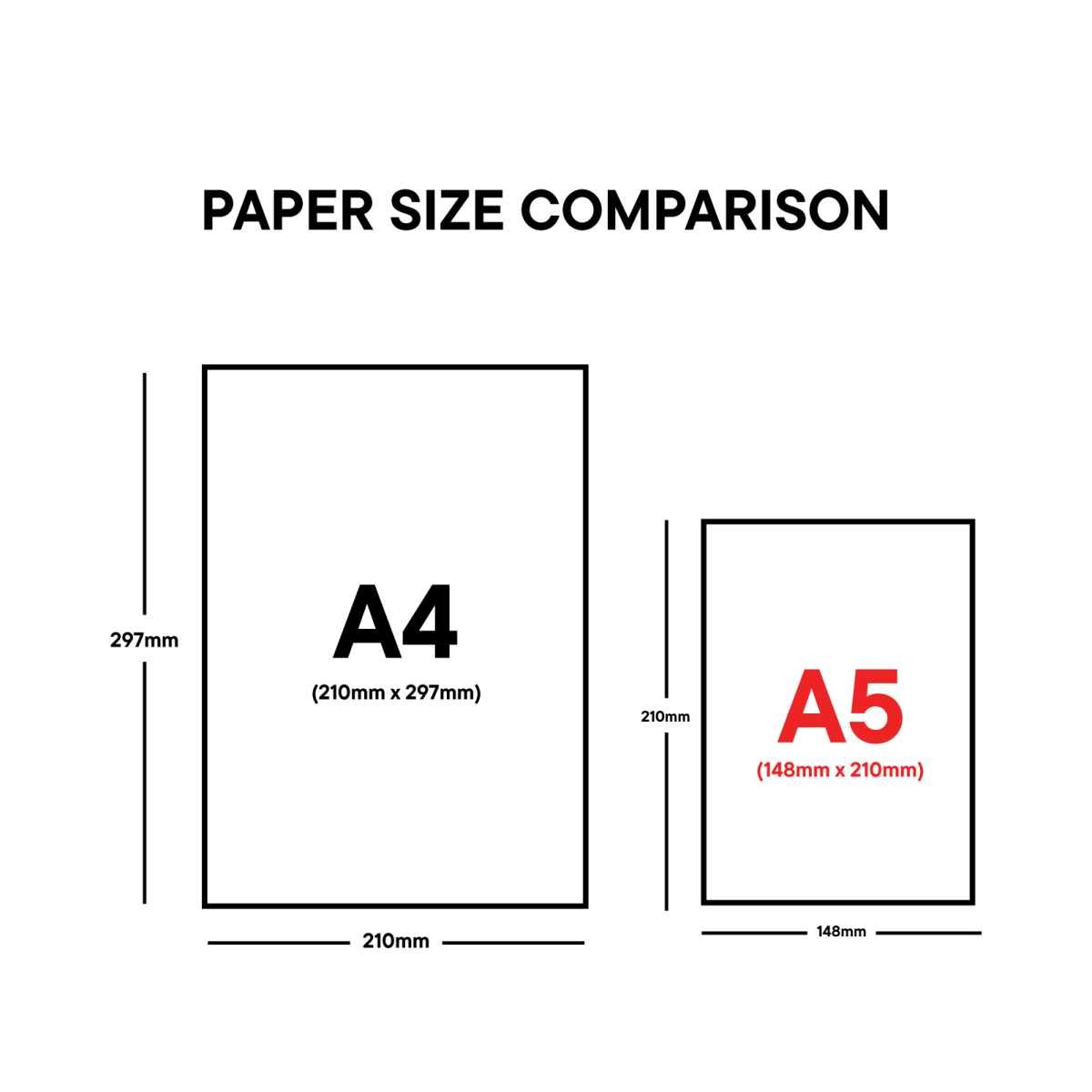 A5 legal pad size comparison to A4