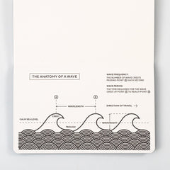 Blackwing Volume 840 Clutch Notebook inforgraphic, the anatomy of a wave.